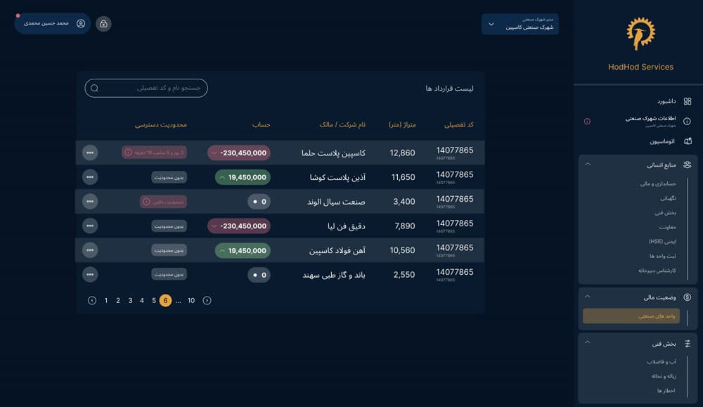 پلتفرم هدهد